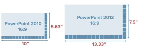 what size is a powerpoint slide in mm
