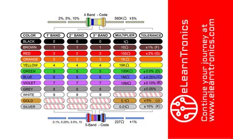 what size resistor for led 5v