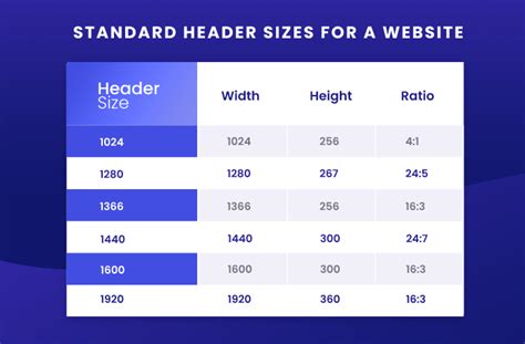 what size should a header be
