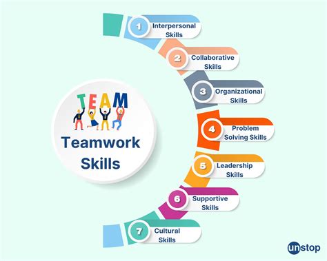 what skills are needed in team work