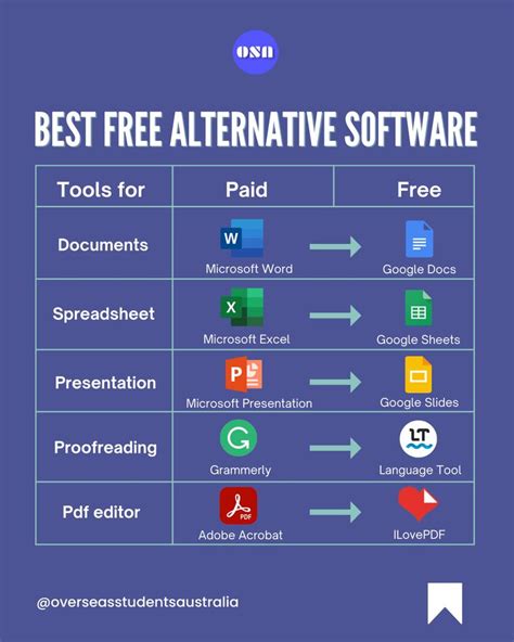 what software can i use instead of microsoft office