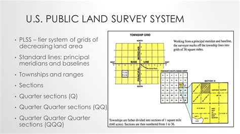 what states use the rectangular survey system