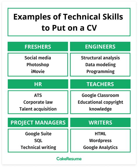 what technical skills to put on cv
