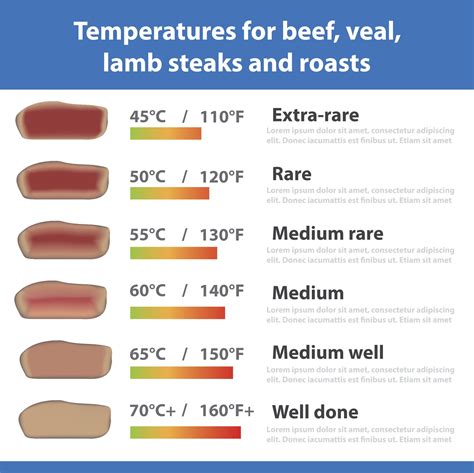 what temperature is medium roast beef in celsius