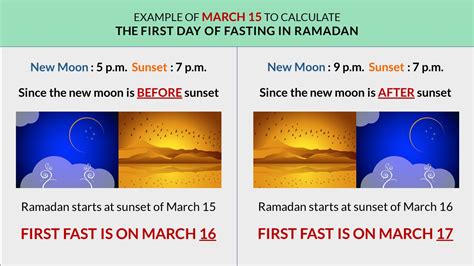 what time does ramadan fast start and end
