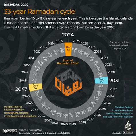 what time does ramadan start