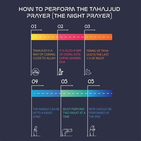 what time does tahajjud prayer start