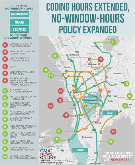 what time is the color coding in metro manila