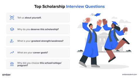 what to ask in a scholarship interview