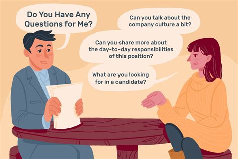 what to ask when asked any questions
