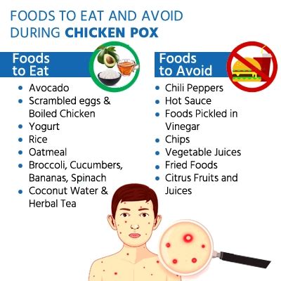 what to avoid for chicken pox