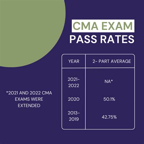 what to bring to cma exam