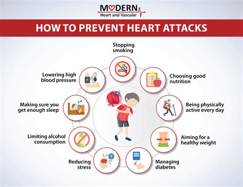 what to do after heart attack at home