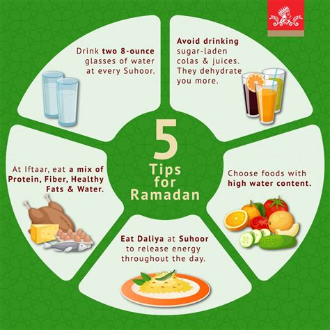 what to do before fasting