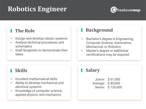 what to do for robotics engineering