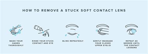 what to do if contact is stuck in eye reddit