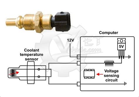 what to do if engine coolant temperature is low