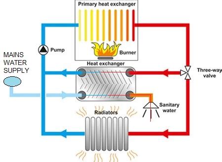 what to do if the boiler is not working