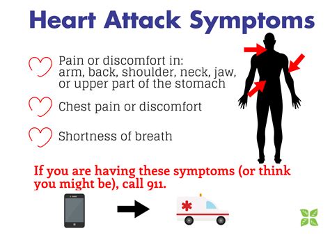 what to do when having heart attack