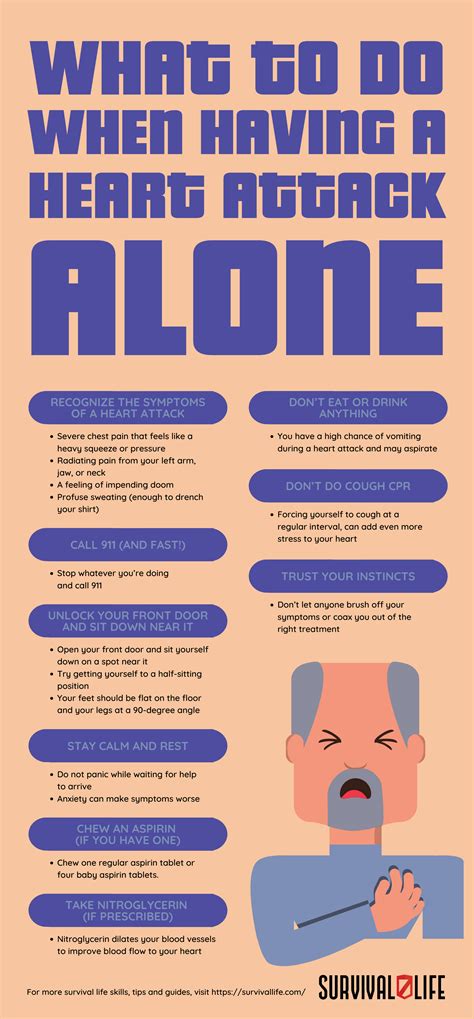 what to do when having heart attack alone