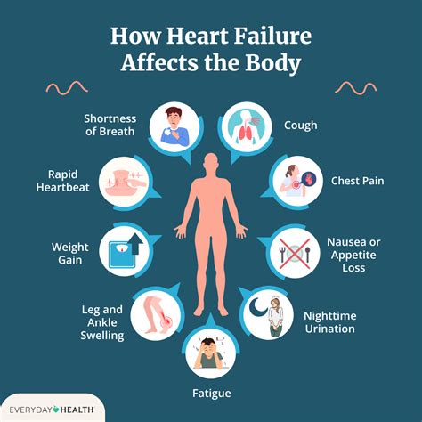 what to do when heart failure