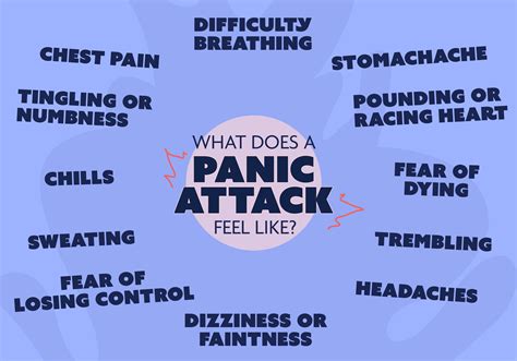 what to do when panic attacks come
