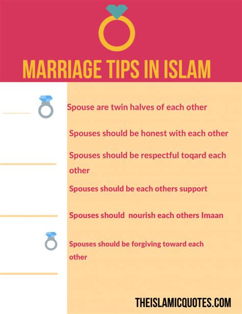 what to do when you get married in islam