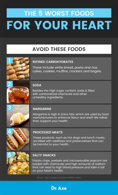 what to eat after heart failure