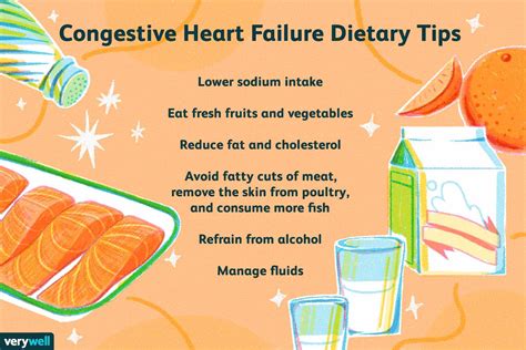 what to eat for congestive heart failure
