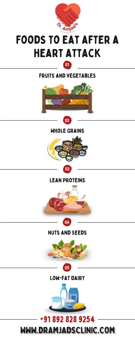 what to eat for heart attack