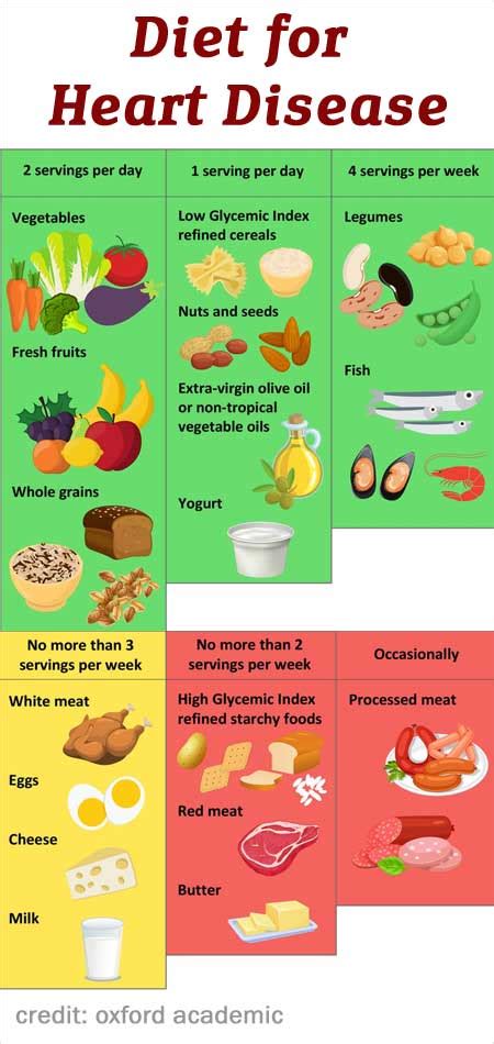 what to eat for heart problems