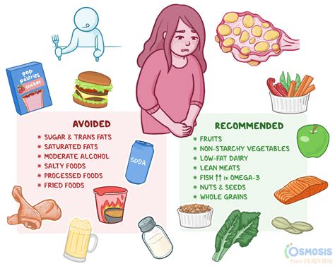 what to eat in pcos and pcod