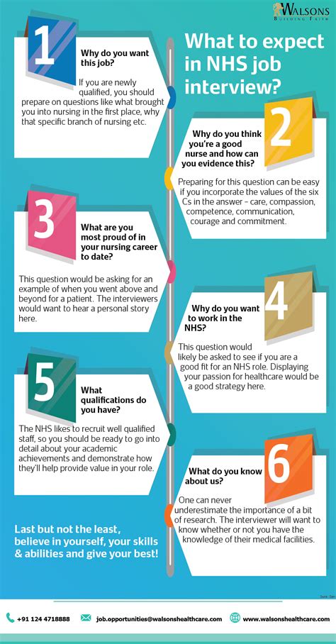what to expect from nhs interview