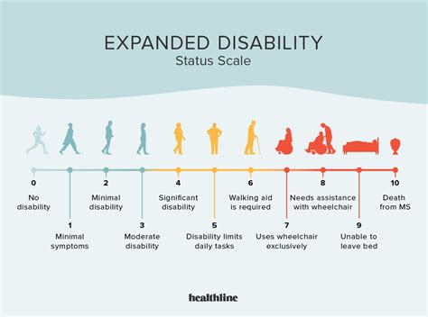 what to expect with secondary progressive ms