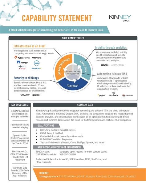 what to include in a capability statement