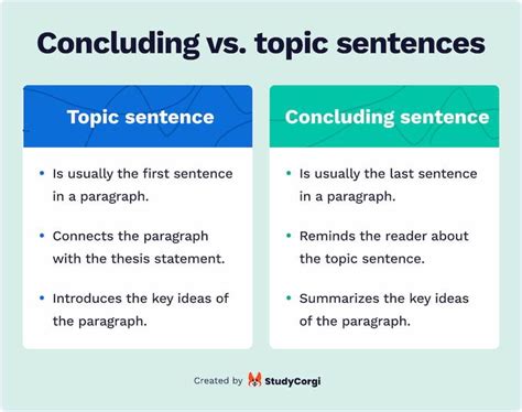 what to include in a conclusion sentence