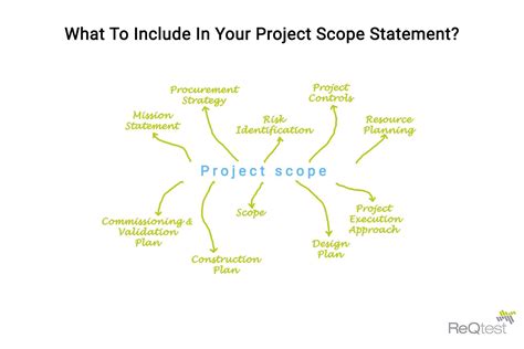 what to include in a project scope