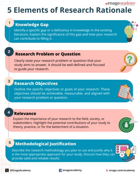 what to include in a scientific rationale