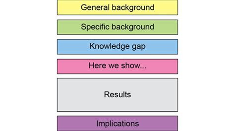 what to include in abstract of thesis