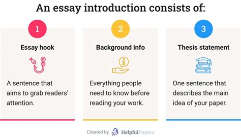 what to include in an essay intro
