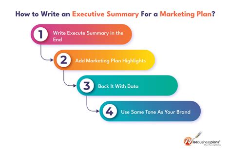 what to include in an executive summary for a marketing plan
