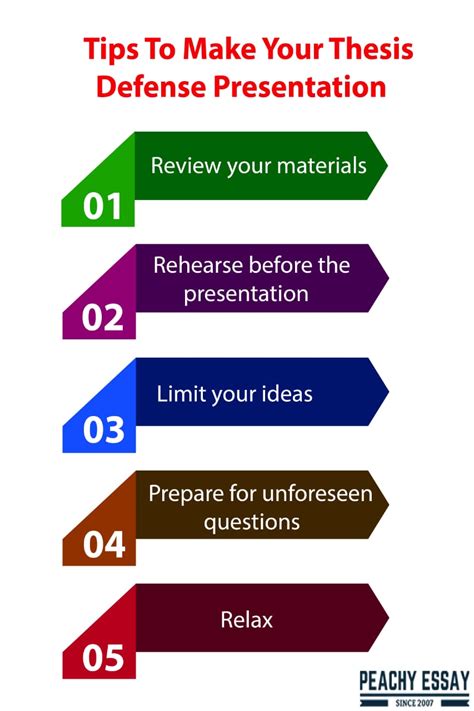what to include in dissertation defense presentation