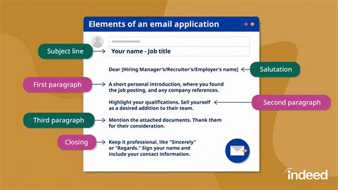 what to include in job application email