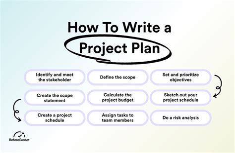 what to include in project plan