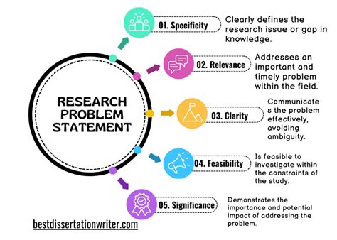 what to include in research problem statement