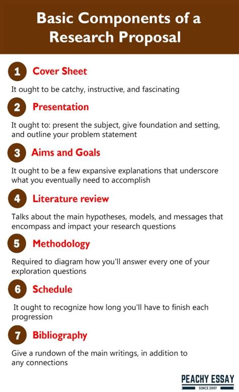 what to include in research proposal