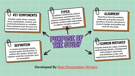 what to include in the purpose of the study
