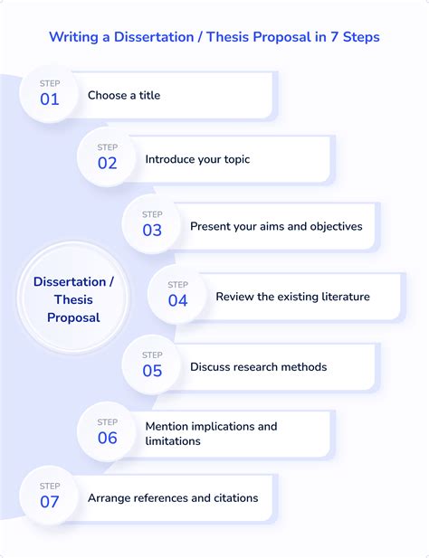 what to include in thesis proposal presentation