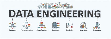 what to learn for data engineering