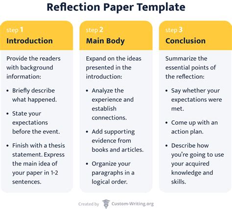what to put in a reflection paper